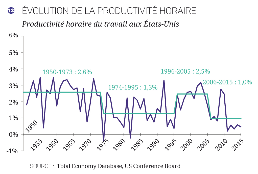 17-27-Croissance_mondiale - Graphiques
