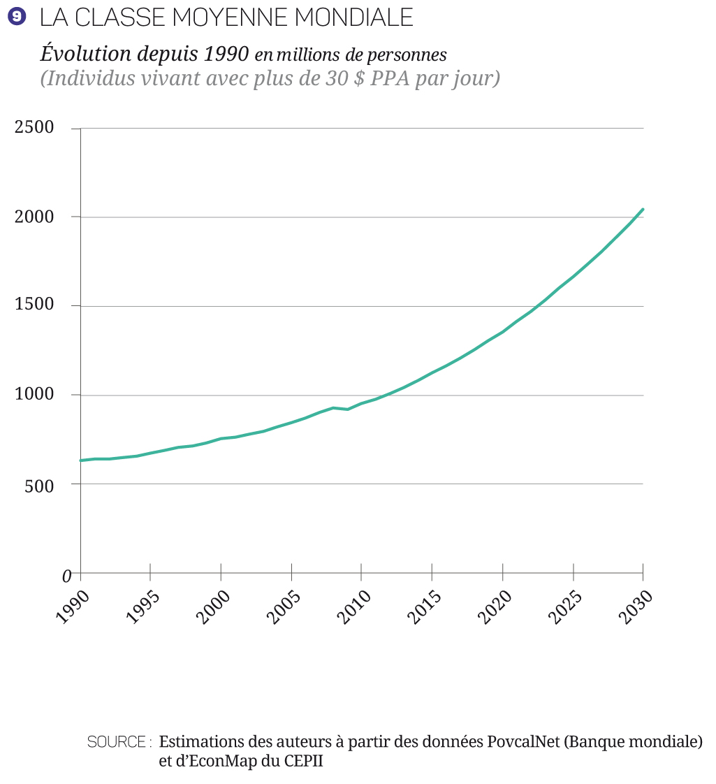 17-27-Croissance_mondiale - Graphiques