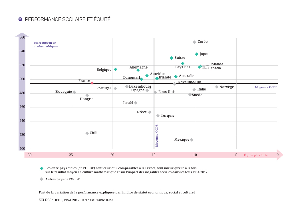 2017-2027 - Education - Graphiques-02